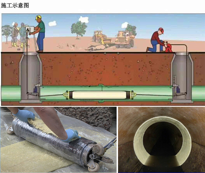 雅星镇管道局部点状修复
